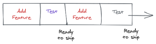 Continuous Delivery