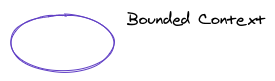 Bounded Context